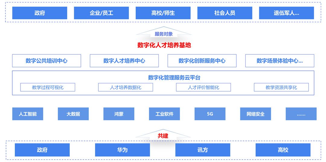 MG����ͻ��(�й���)�ٷ���վ